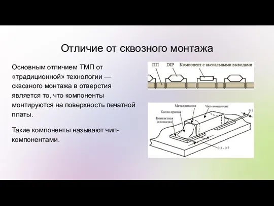 Отличие от сквозного монтажа Основным отличием ТМП от «традиционной» технологии