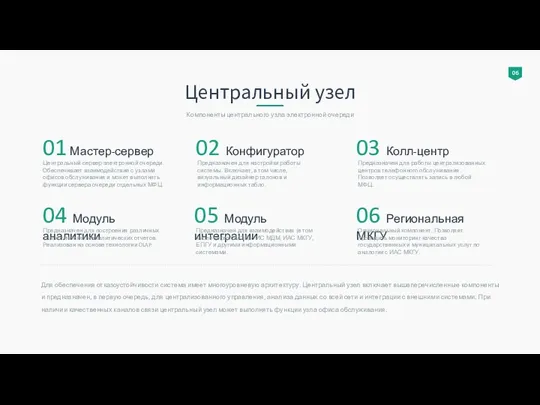 Центральный узел Компоненты центрального узла электронной очереди Для обеспечения отказоустойчивости