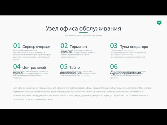 Узел офиса обслуживания Компоненты узла офиса обслуживания Узел офиса обслуживания