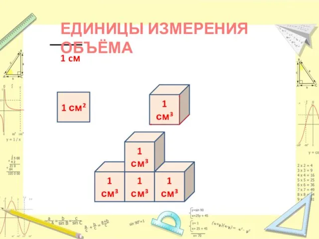 1 см³ 1 см² 1 cм ЕДИНИЦЫ ИЗМЕРЕНИЯ ОБЪЁМА 1