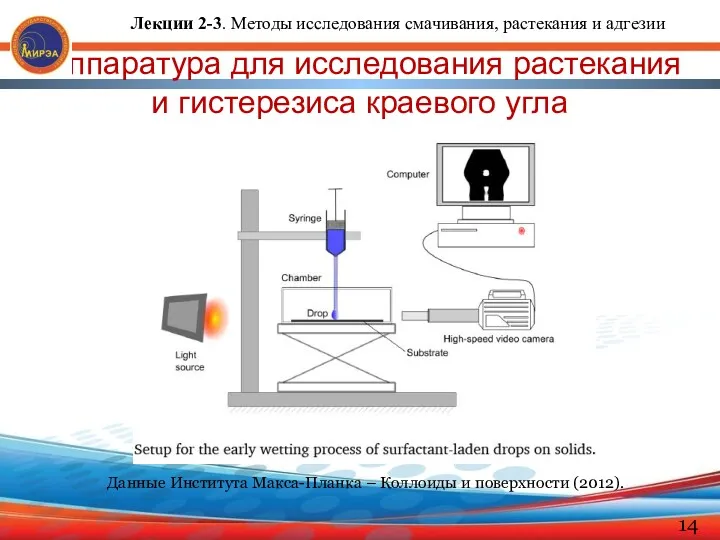 Аппаратура для исследования растекания и гистерезиса краевого угла Данные Института