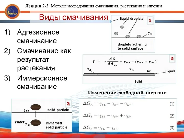 Виды смачивания Адгезионное смачивание Смачивание как результат растекания Иммерсионное смачивание