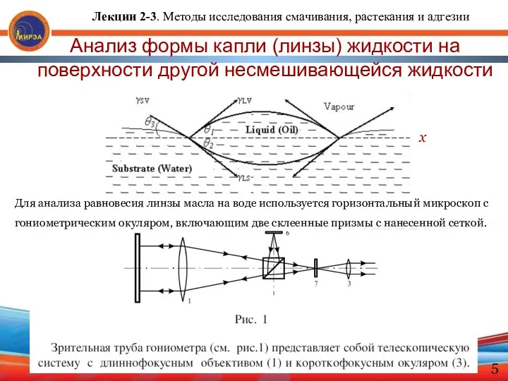 Анализ формы капли (линзы) жидкости на поверхности другой несмешивающейся жидкости