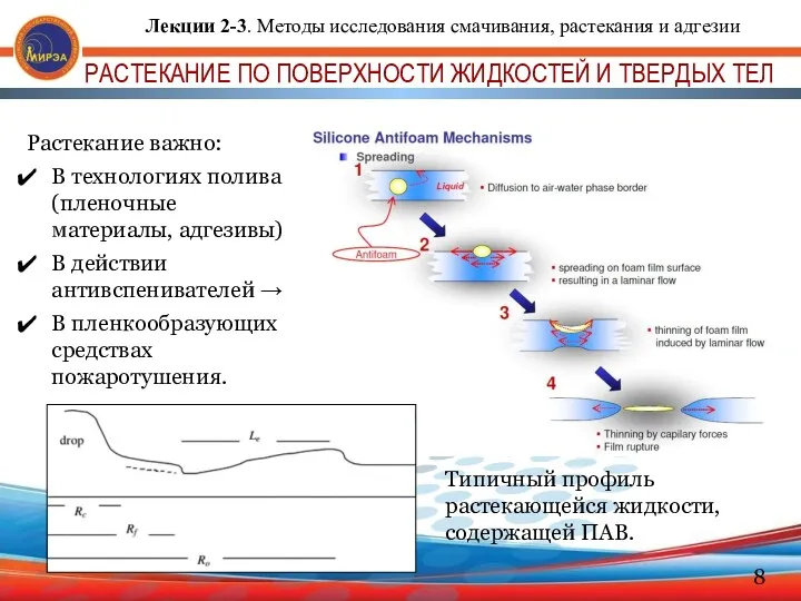 РАСТЕКАНИЕ ПО ПОВЕРХНОСТИ ЖИДКОСТЕЙ И ТВЕРДЫХ ТЕЛ Типичный профиль растекающейся