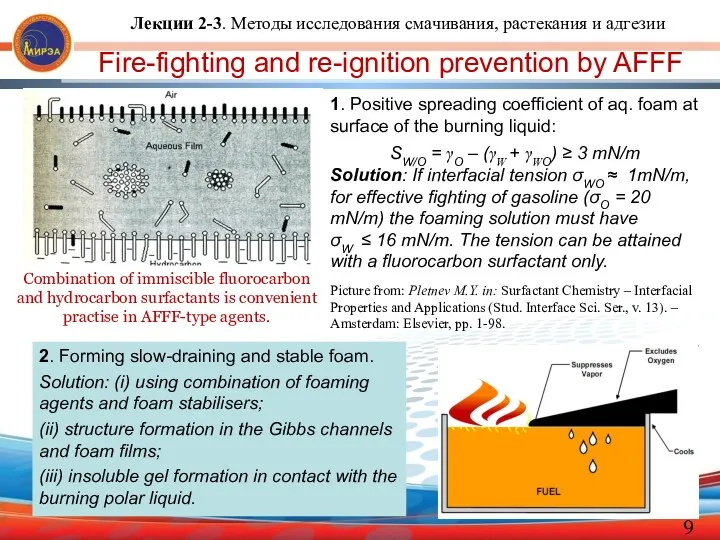 Fire-fighting and re-ignition prevention by AFFF 1. Positive spreading coefficient