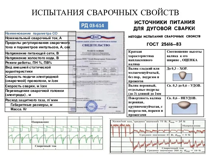 ИСПЫТАНИЯ СВАРОЧНЫХ СВОЙСТВ