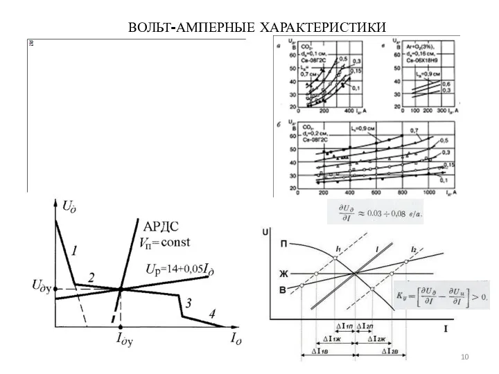 ВОЛЬТ-АМПЕРНЫЕ ХАРАКТЕРИСТИКИ