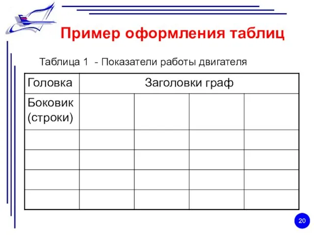 Пример оформления таблиц Таблица 1 - Показатели работы двигателя 20