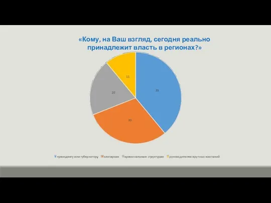 «Кому, на Ваш взгляд, сегодня реально принадлежит власть в регионах?»