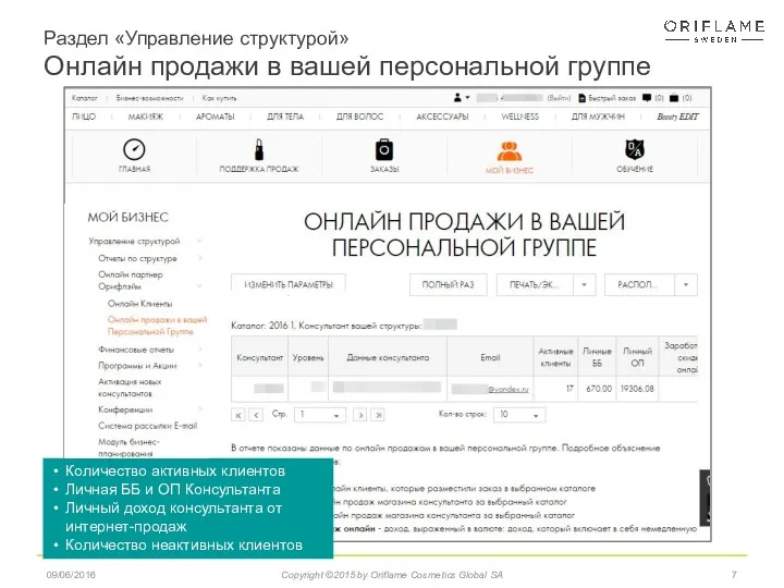 Раздел «Управление структурой» Онлайн продажи в вашей персональной группе 09/06/2016 Copyright ©2015 by