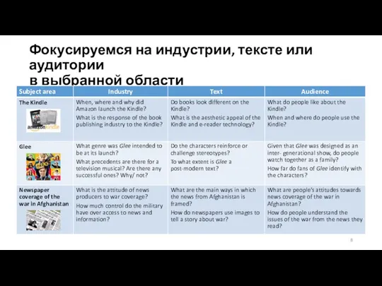 Фокусируемся на индустрии, тексте или аудитории в выбранной области