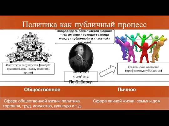 Политика как публичный процесс Вопрос здесь заключается в одном – где именно проходит