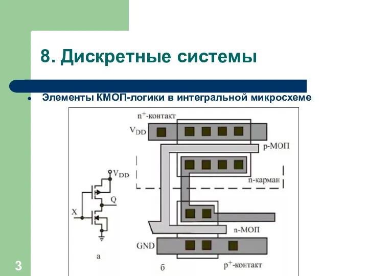 8. Дискретные системы Элементы КМОП-логики в интегральной микросхеме