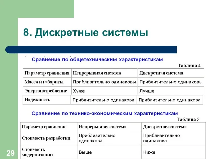 8. Дискретные системы