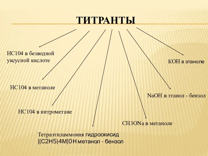 ТИТРАНТЫ НС104 в безводной уксусной кислоте НС104 в метаноле НС104