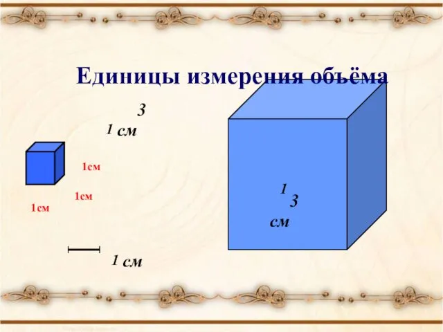 1см 1см 1см 1 см 1 см3 Единицы измерения объёма