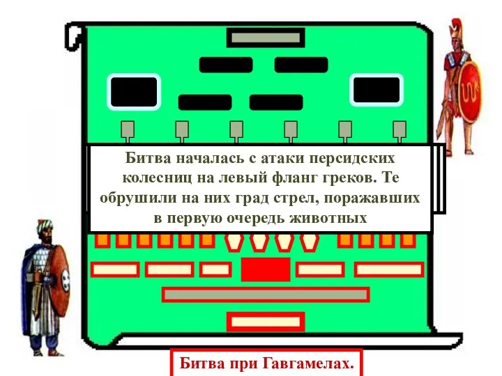 Битва при Гавгамелах. Персы построили армию в 2 линии:в первой- пехота,во второй-вспомогательные войска.В