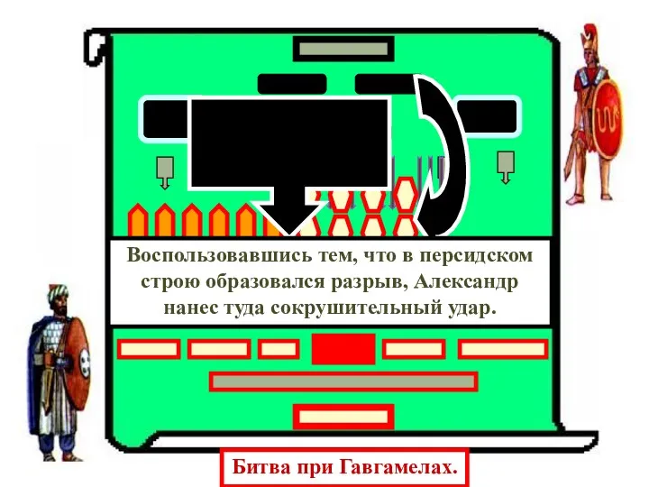 Битва при Гавгамелах. Воспользовавшись тем, что в персидском строю образовался разрыв, Александр нанес туда сокрушительный удар.