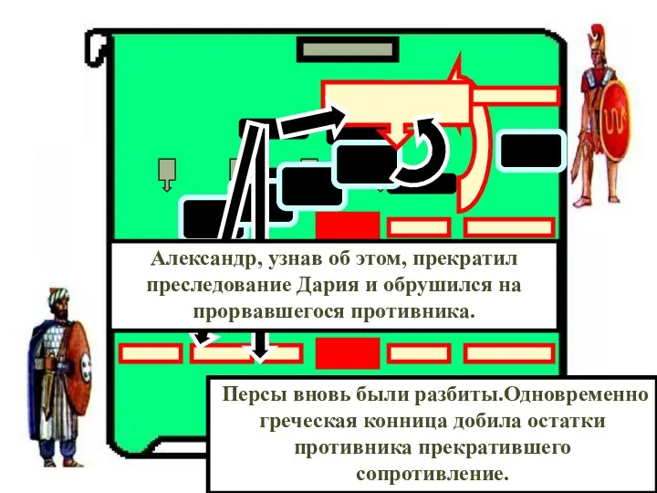 Битва при Гавгамелах. Александр, узнав об этом, прекратил преследование Дария и обрушился на