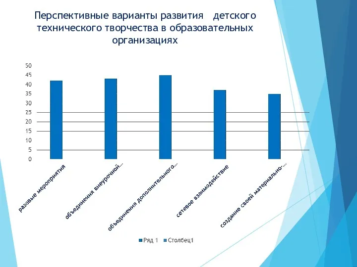 Перспективные варианты развития детского технического творчества в образовательных организациях