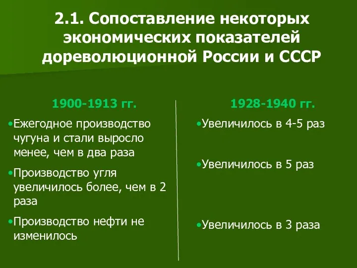 2.1. Сопоставление некоторых экономических показателей дореволюционной России и СССР 1900-1913