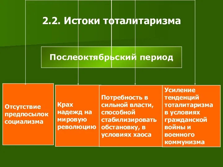 2.2. Истоки тоталитаризма Послеоктябрьский период