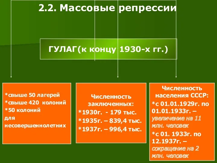 2.2. Массовые репрессии ГУЛАГ(к концу 1930-х гг.)