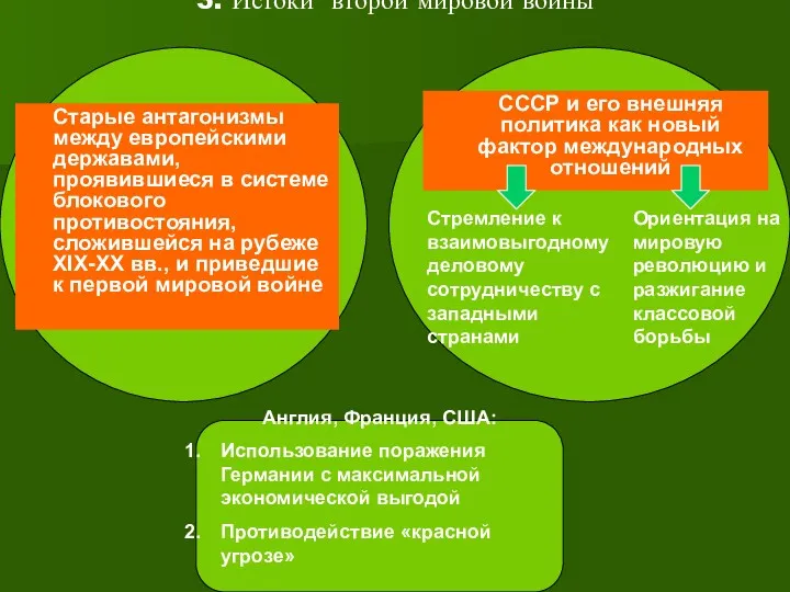 3. Истоки второй мировой войны Старые антагонизмы между европейскими державами,