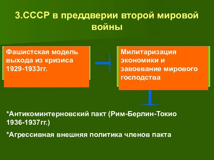 3.СССР в преддверии второй мировой войны *Антикоминтерновский пакт (Рим-Берлин-Токио 1936-1937гг.) *Агрессивная внешняя политика членов пакта