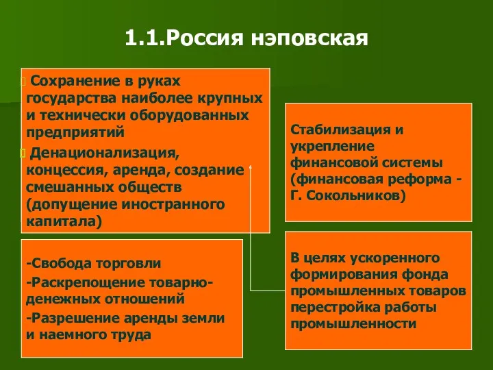 1.1.Россия нэповская