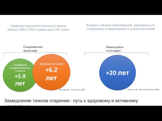 Средняя продолжительность жизни между 1990 и 2016 годами для 195