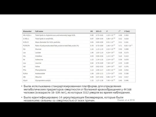 Была использована стандартизированная платформа для определения метаболических предикторов смертности от