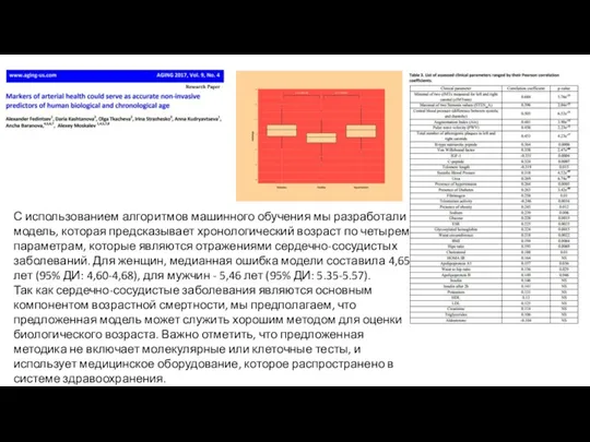 С использованием алгоритмов машинного обучения мы разработали модель, которая предсказывает