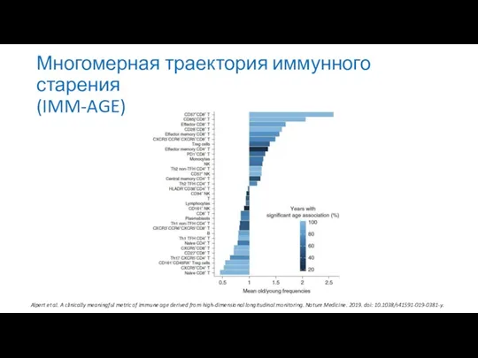 Многомерная траектория иммунного старения (IMM-AGE) Alpert et al. A clinically