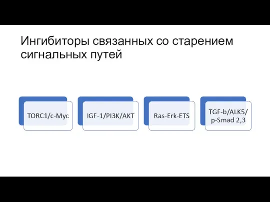 Ингибиторы связанных со старением сигнальных путей