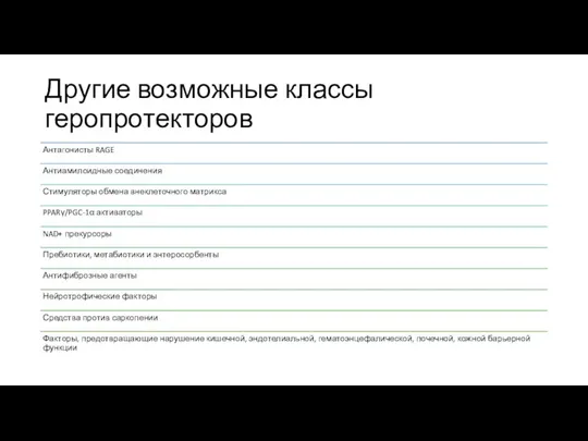 Другие возможные классы геропротекторов