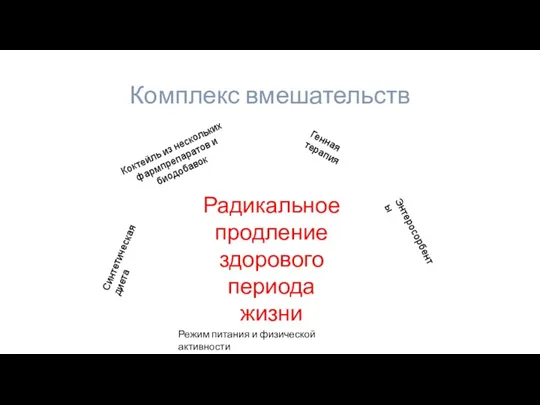 Синтетическая диета Энтеросорбенты Режим питания и физической активности Коктейль из