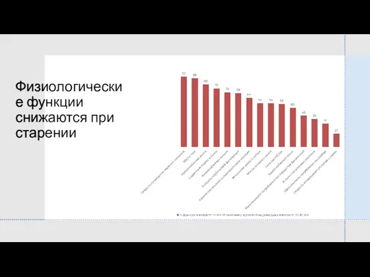 Физиологические функции снижаются при старении