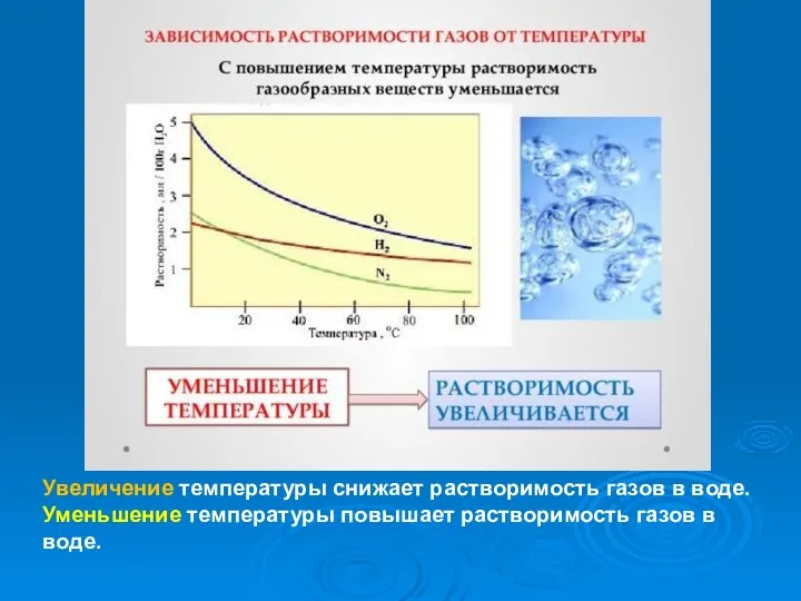 Увеличение температуры снижает растворимость газов в воде. Уменьшение температуры повышает растворимость газов в воде.