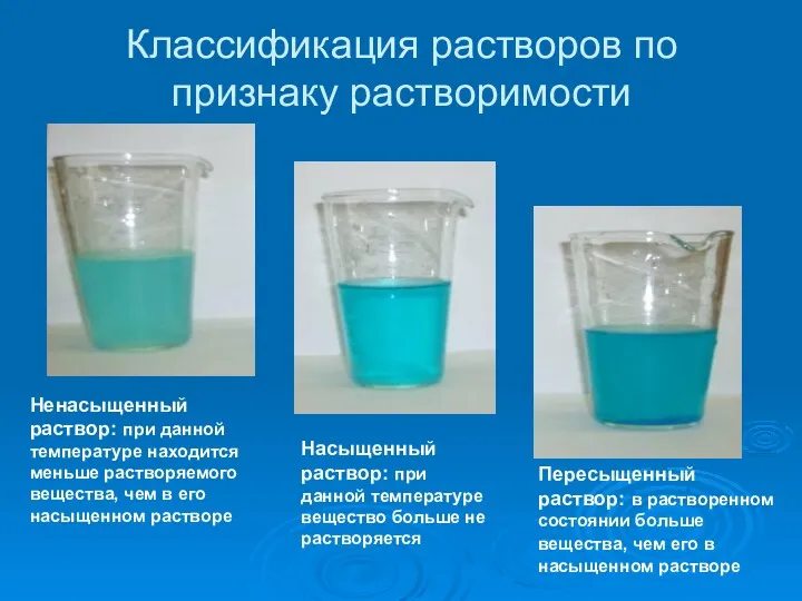 Классификация растворов по признаку растворимости Ненасыщенный раствор: при данной температуре