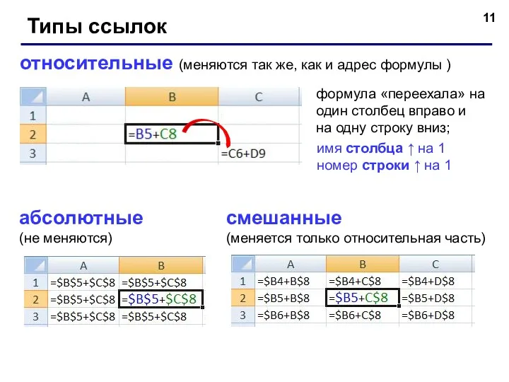 Типы ссылок относительные (меняются так же, как и адрес формулы