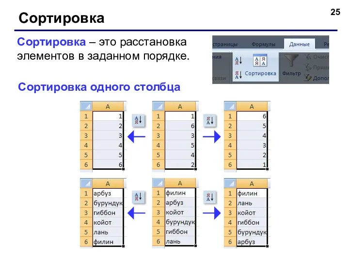 Сортировка Сортировка – это расстановка элементов в заданном порядке. Сортировка одного столбца
