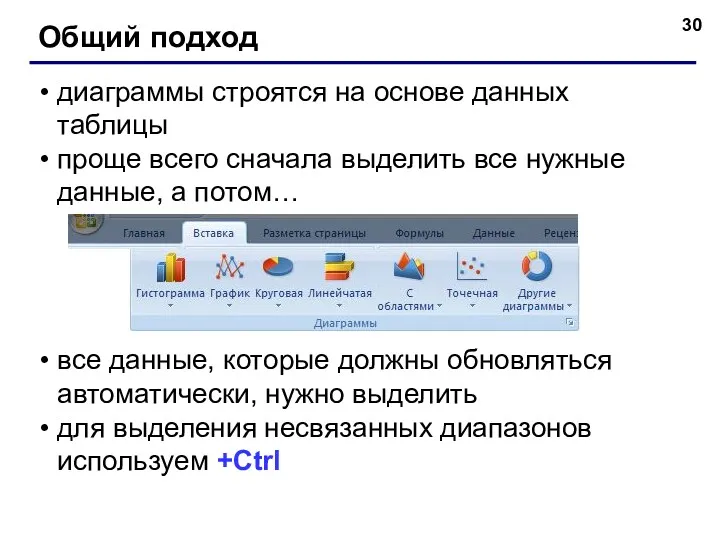 диаграммы строятся на основе данных таблицы проще всего сначала выделить