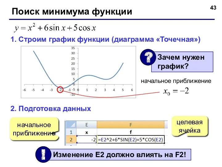 Поиск минимума функции 1. Строим график функции (диаграмма «Точечная») 2. Подготовка данных начальное