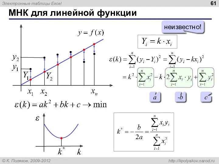 МНК для линейной функции неизвестно! a -b c