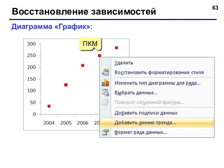 Восстановление зависимостей Диаграмма «График»: ПКМ