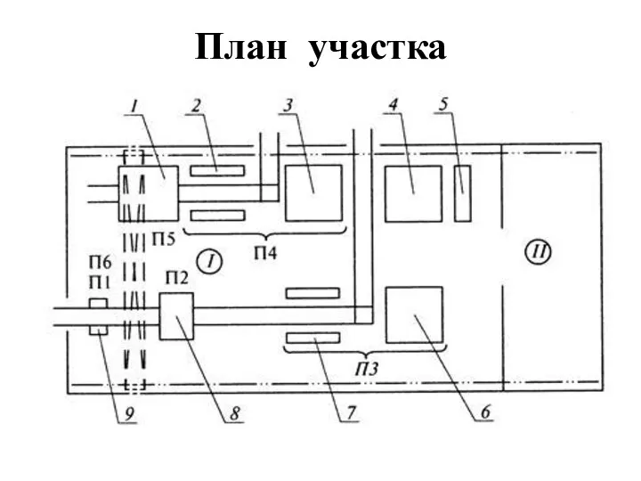 План участка