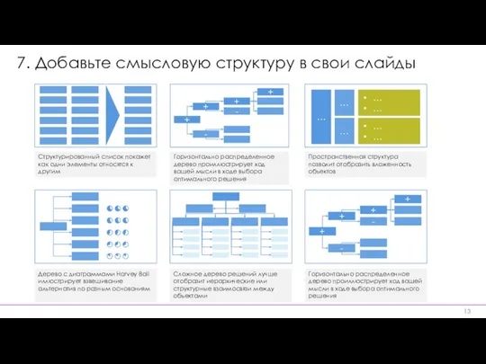 7. Добавьте смысловую структуру в свои слайды Структурированный список покажет