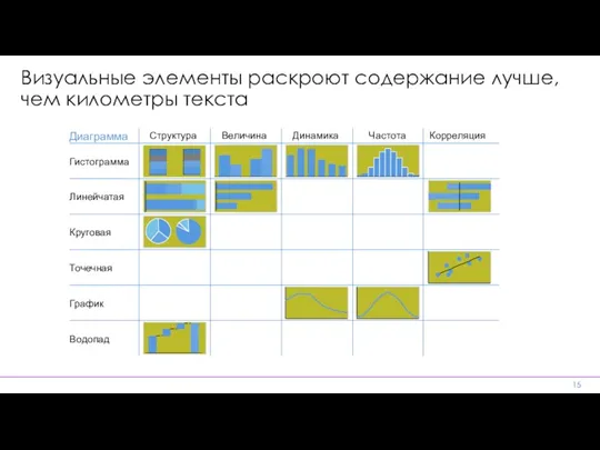 Визуальные элементы раскроют содержание лучше, чем километры текста Гистограмма Линейчатая