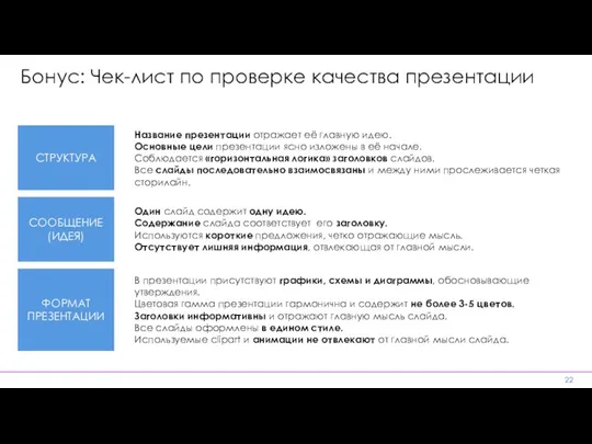 Бонус: Чек-лист по проверке качества презентации ФОРМАТ ПРЕЗЕНТАЦИИ СООБЩЕНИЕ (ИДЕЯ)